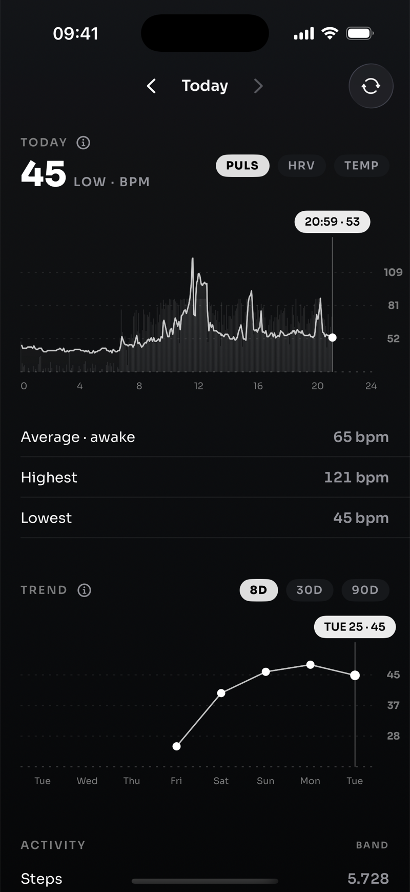 Ampulse Day view with heart-rate course and personal trend