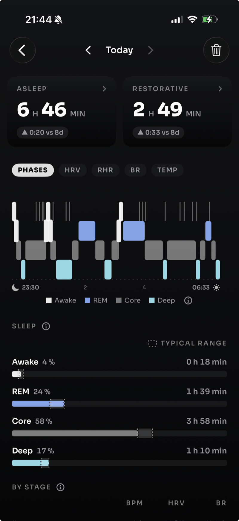 Ampulse night view with asleep and restorative time and sleep phases